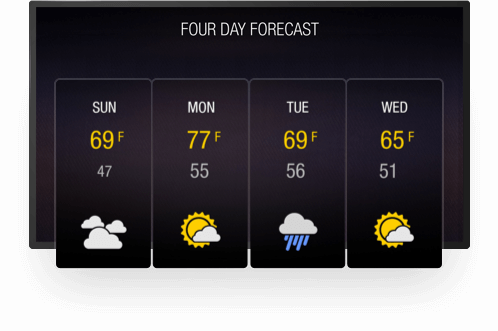 Weather Forcast